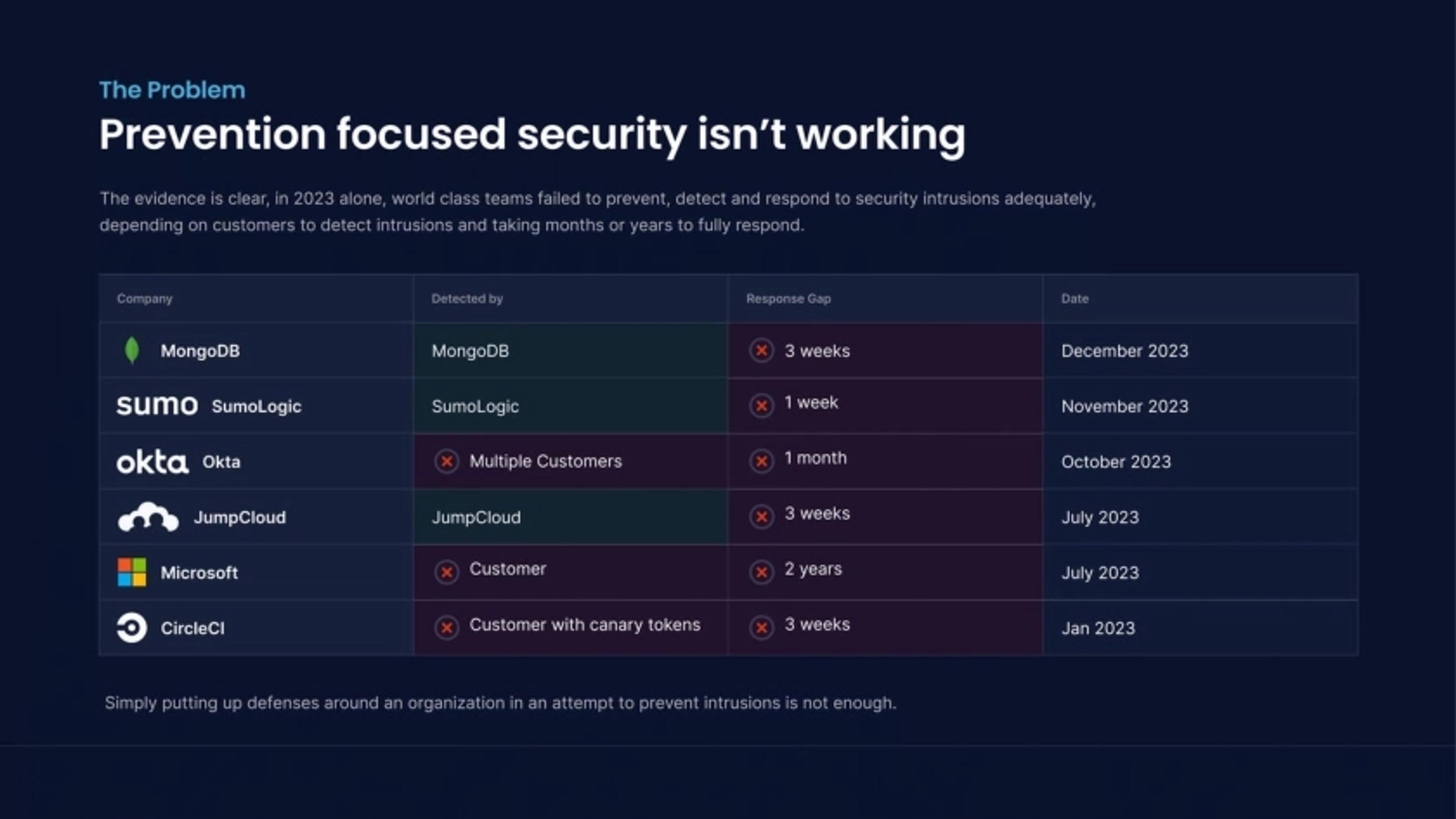 Tracebit Deck - Page #4 - Problem Slide