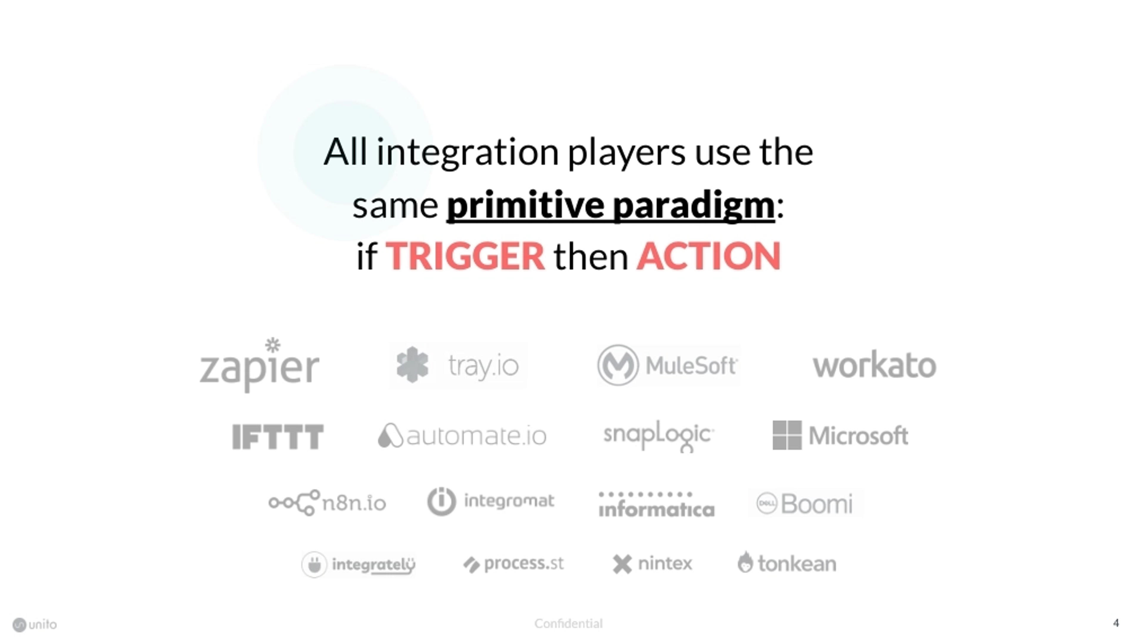 Unito Deck - Page #4 - Problem Slide