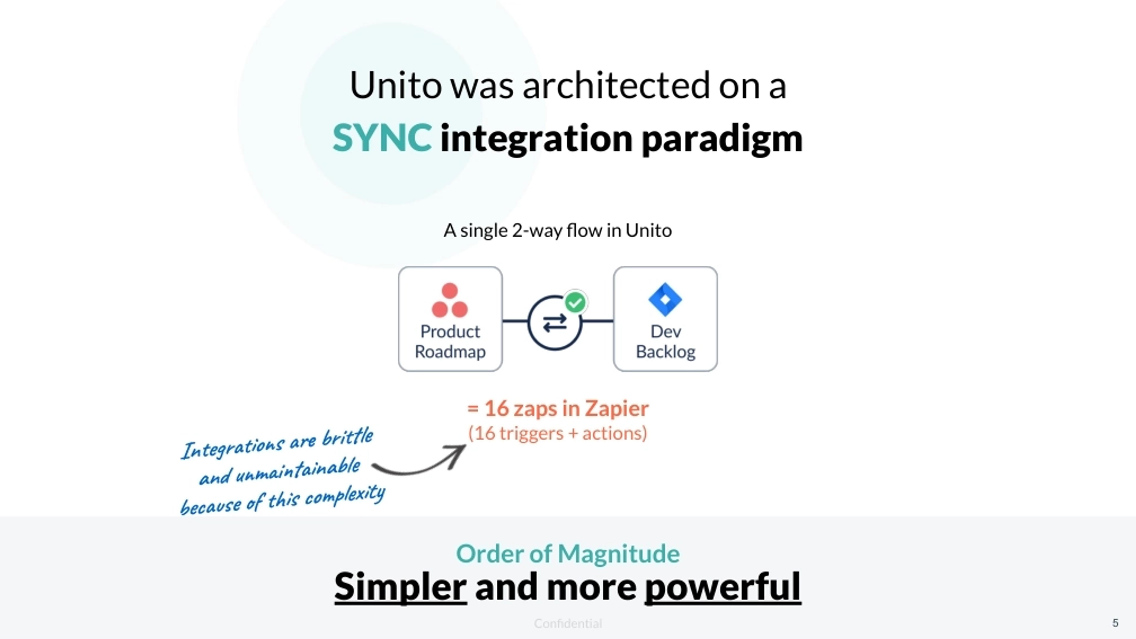 Unito Deck - Page #5 - Solution Slide