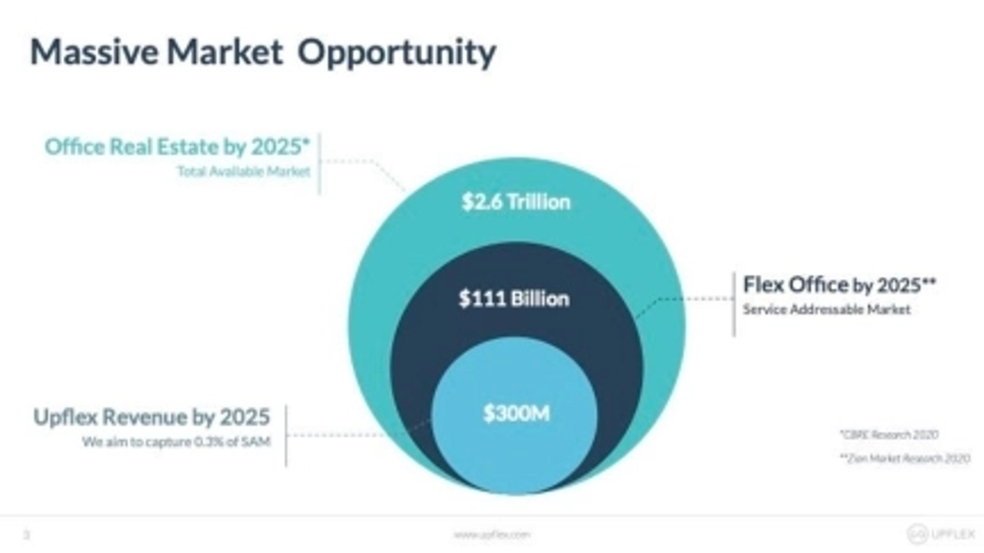 Upflex Deck - Page #3 - Market Opportunity Slide
