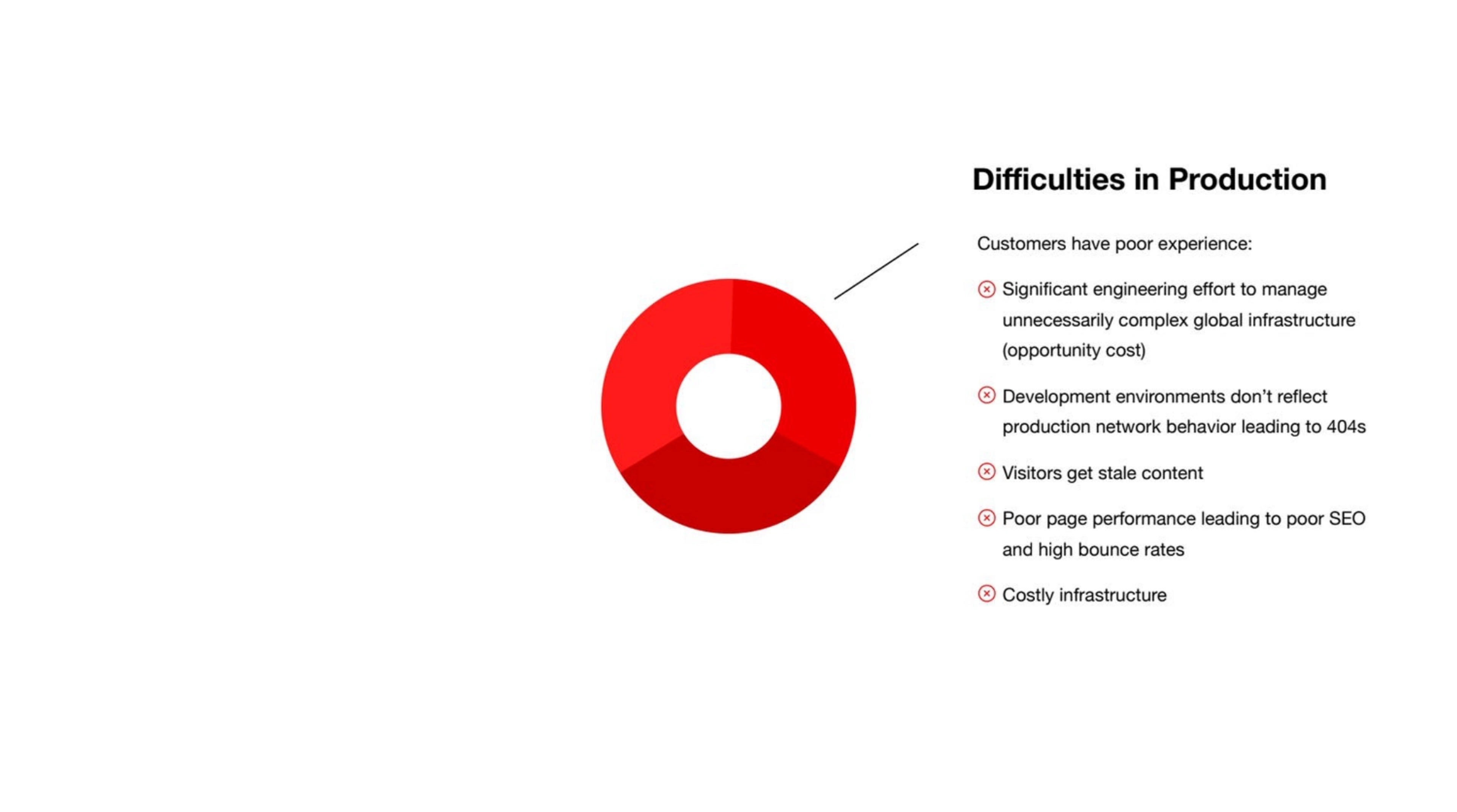 Vercel Deck - Page #5 - Problem Slide
