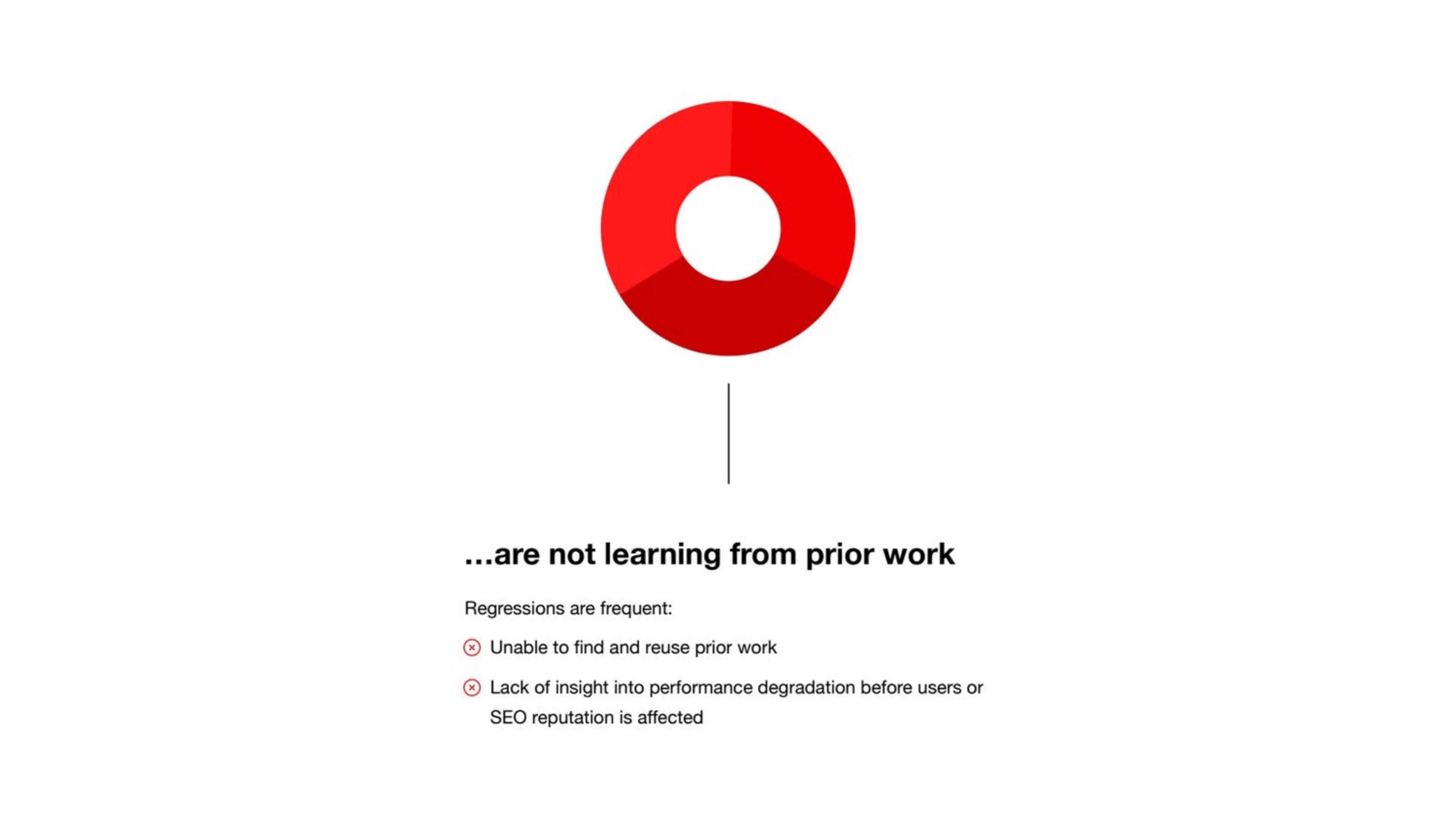 Vercel Deck - Page #6 - Problem Slide