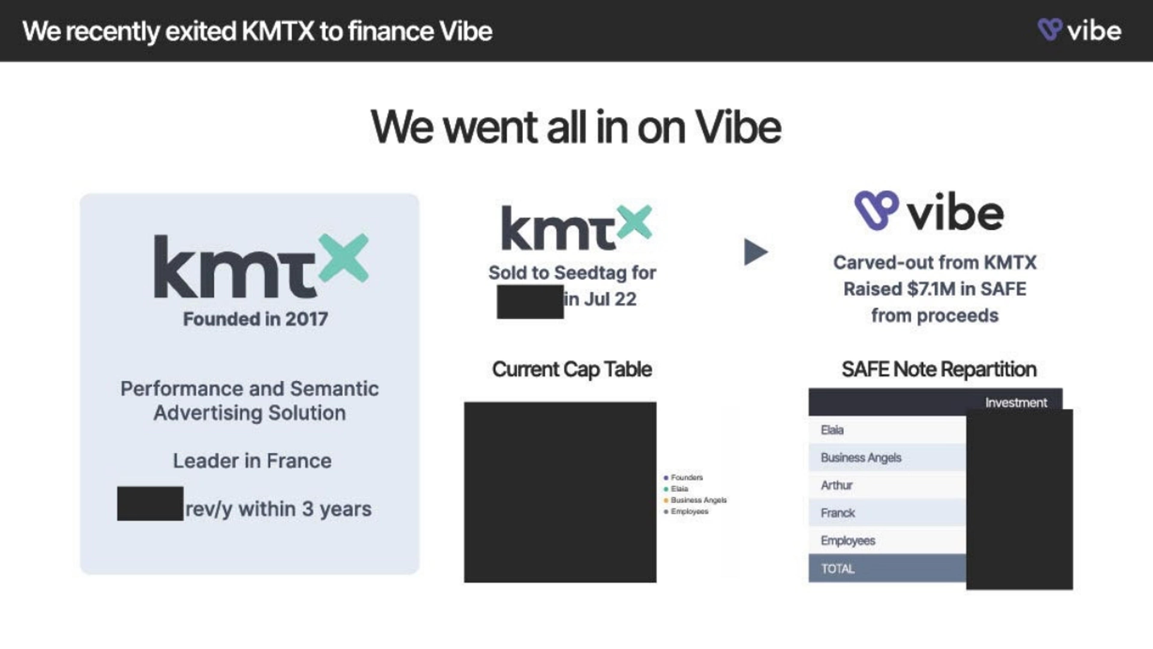 Vibe Deck - Page #3 - Team Slide