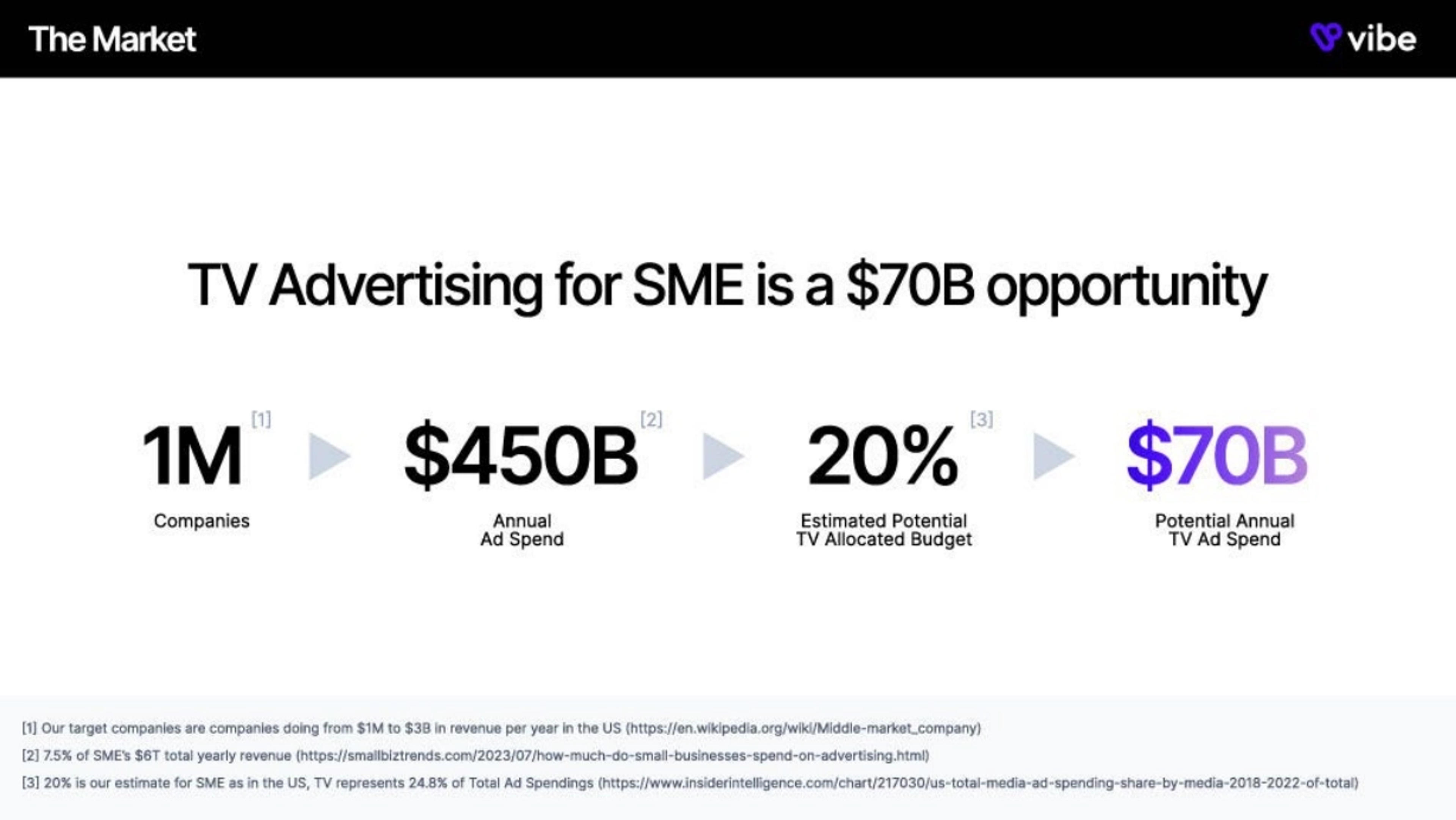 Vibe Deck - Page #5 - Market Opportunity Slide