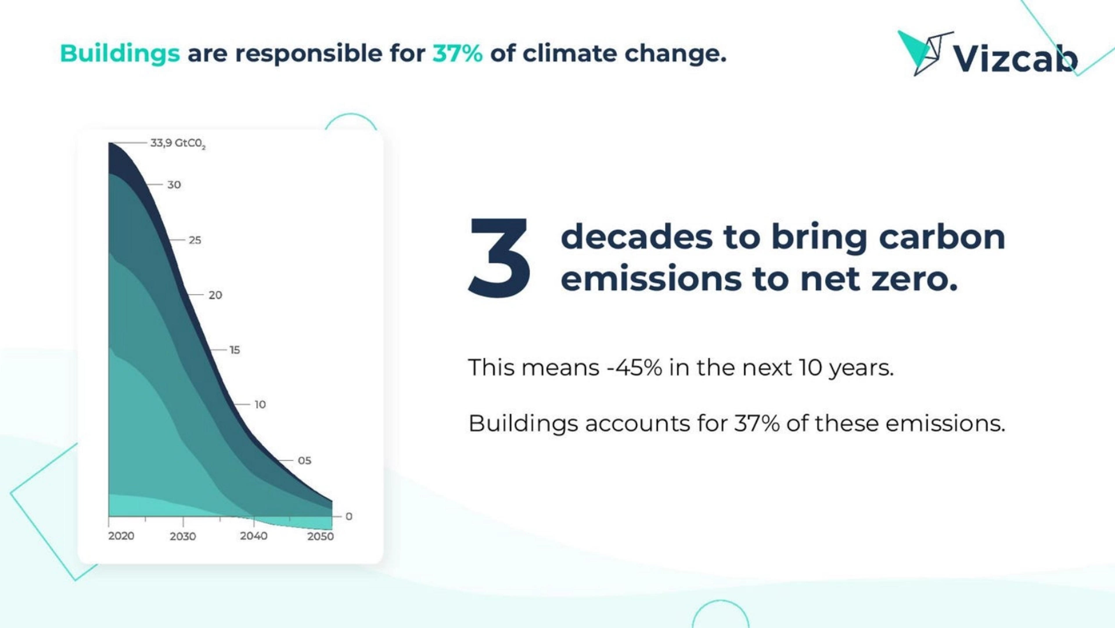 Vizcab Deck - Page #2 - Problem Slide