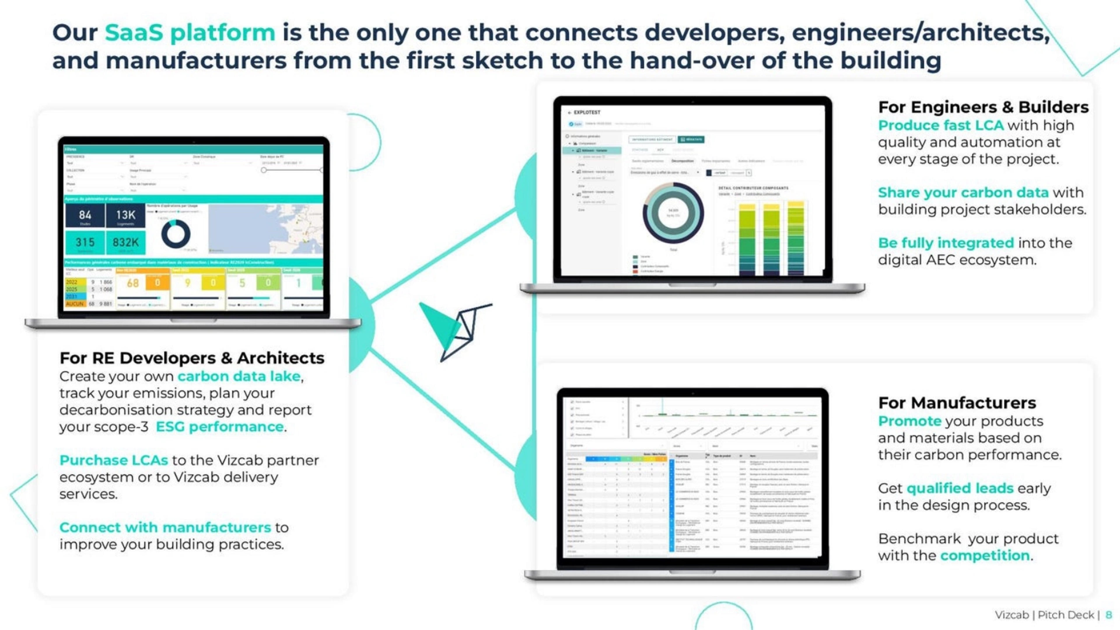 Vizcab Deck - Page #6 - Solution Slide