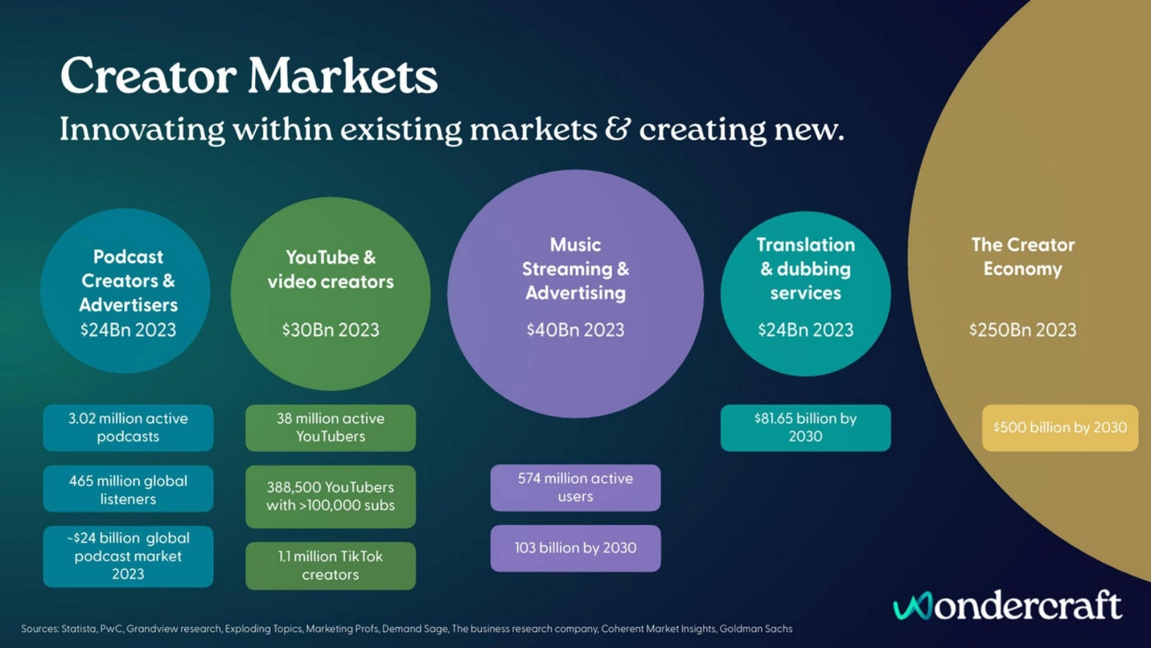 Wondercraft Deck - Page #6 - Market Opportunity Slide