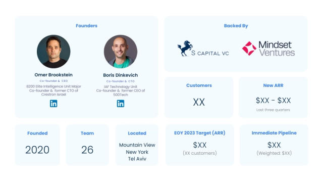 Xyte Deck - Page #2 - Executive Summary Slide