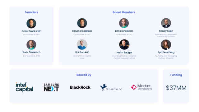 Xyte Deck - Page #3 - Team Slide