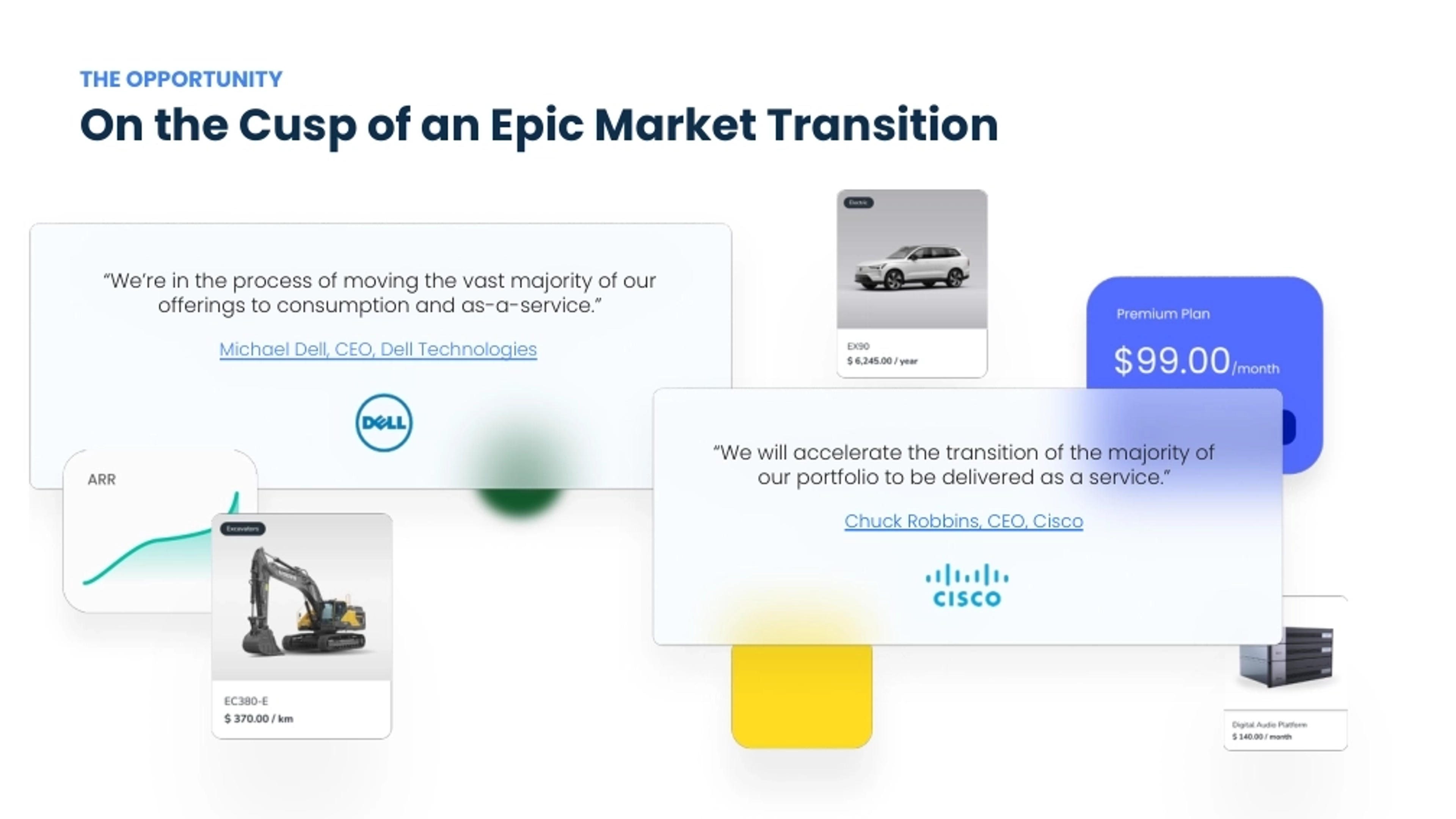 Xyte Deck - Page #4 - Why Now? Slide