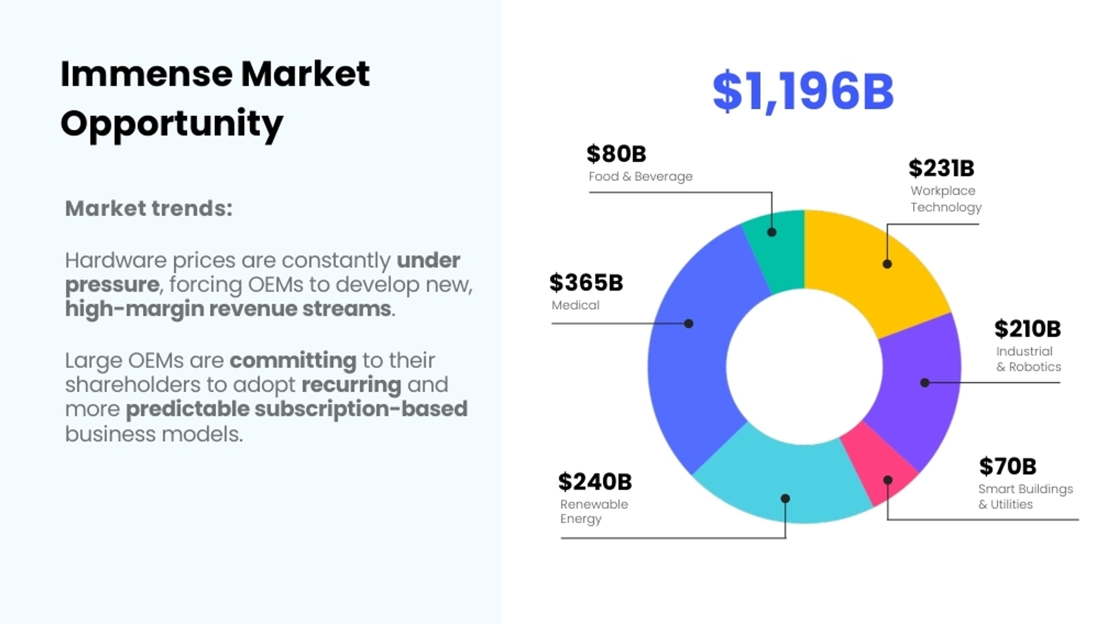 Xyte Deck - Page #6 - Market Opportunity Slide