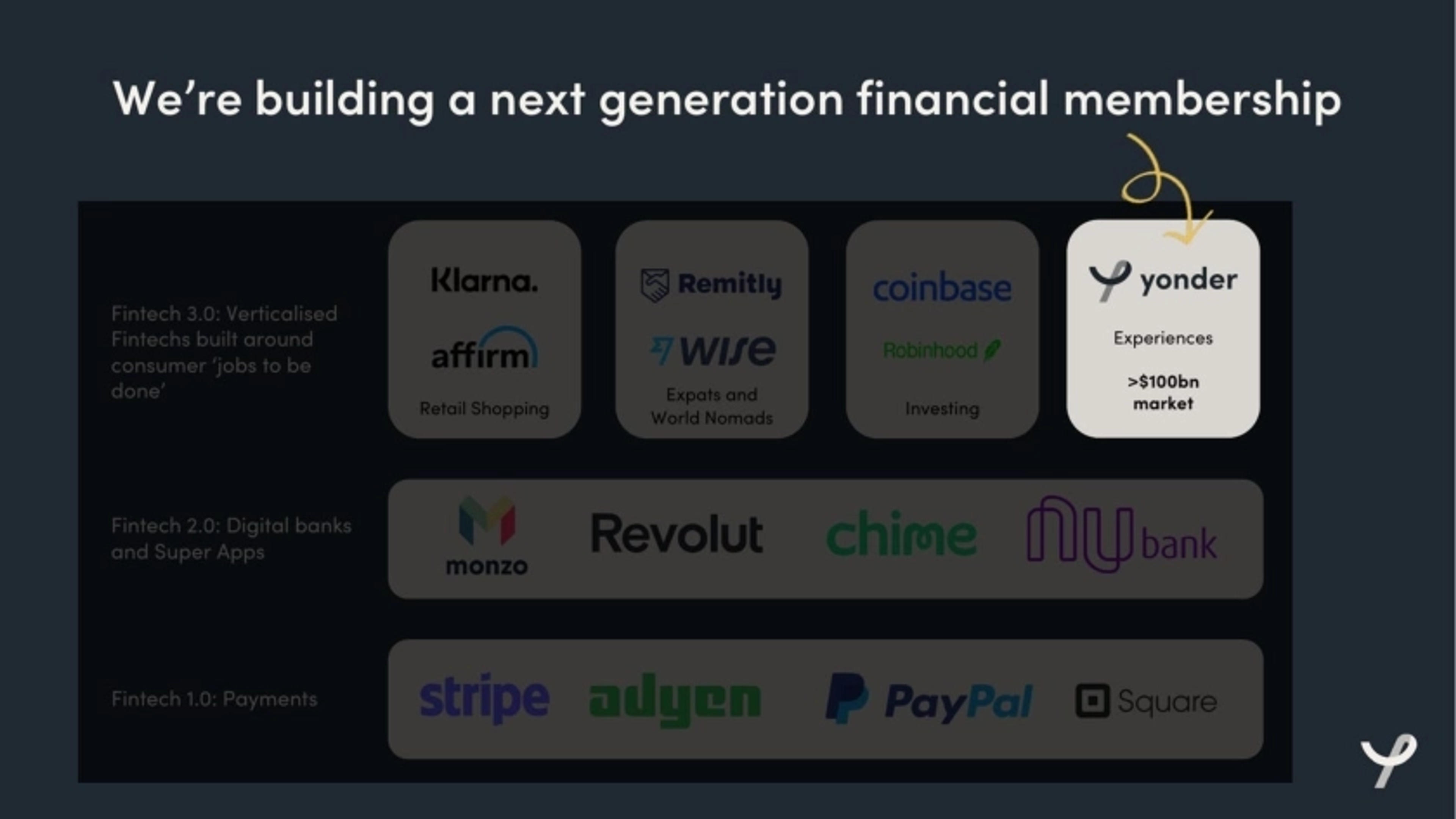 Yonder Deck - Page #3 - Solution Slide