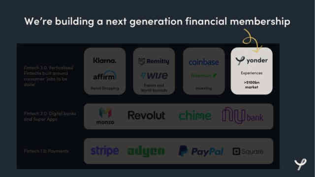 Yonder Deck - Page #3 - Solution Slide