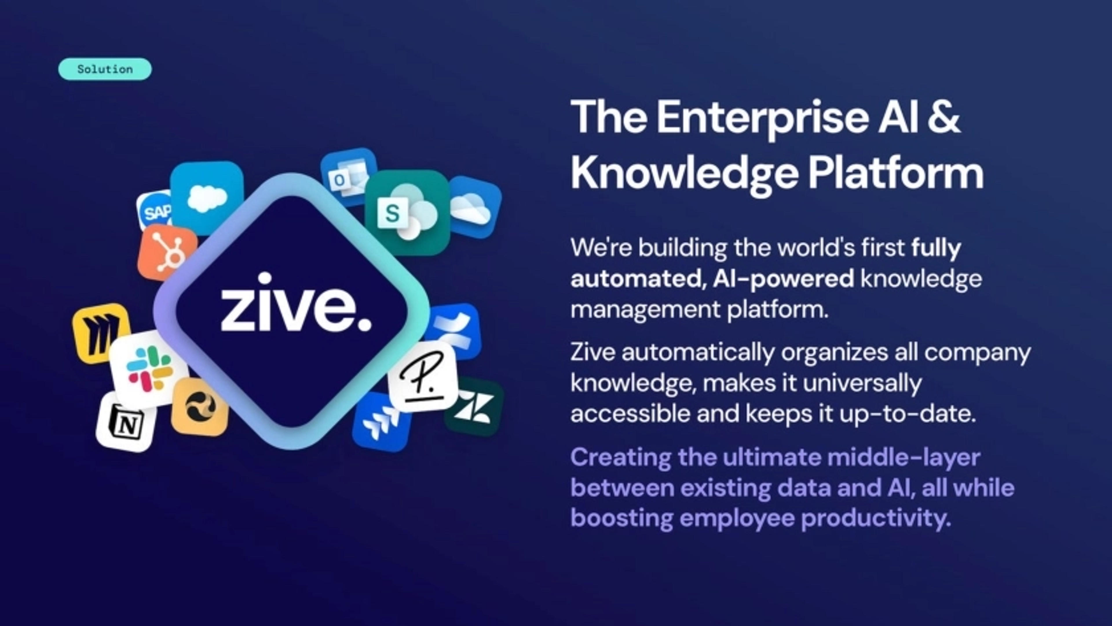Zive Deck - Page #5 - Solution Slide