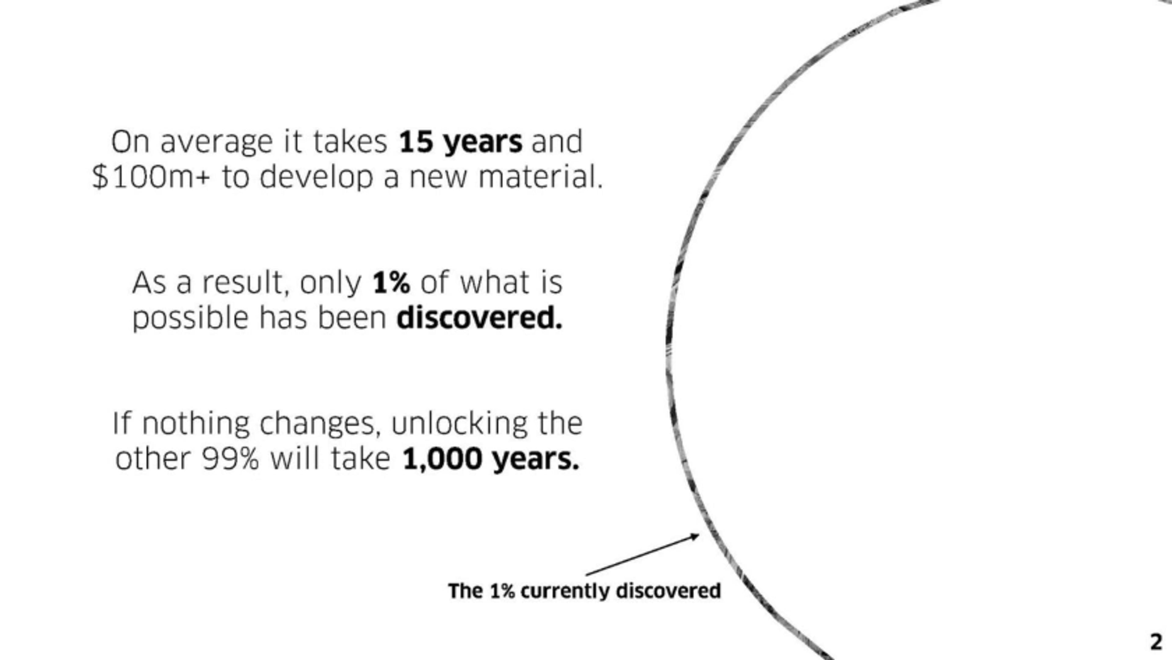 vsParticle Deck - Page #2 - Problem Slide