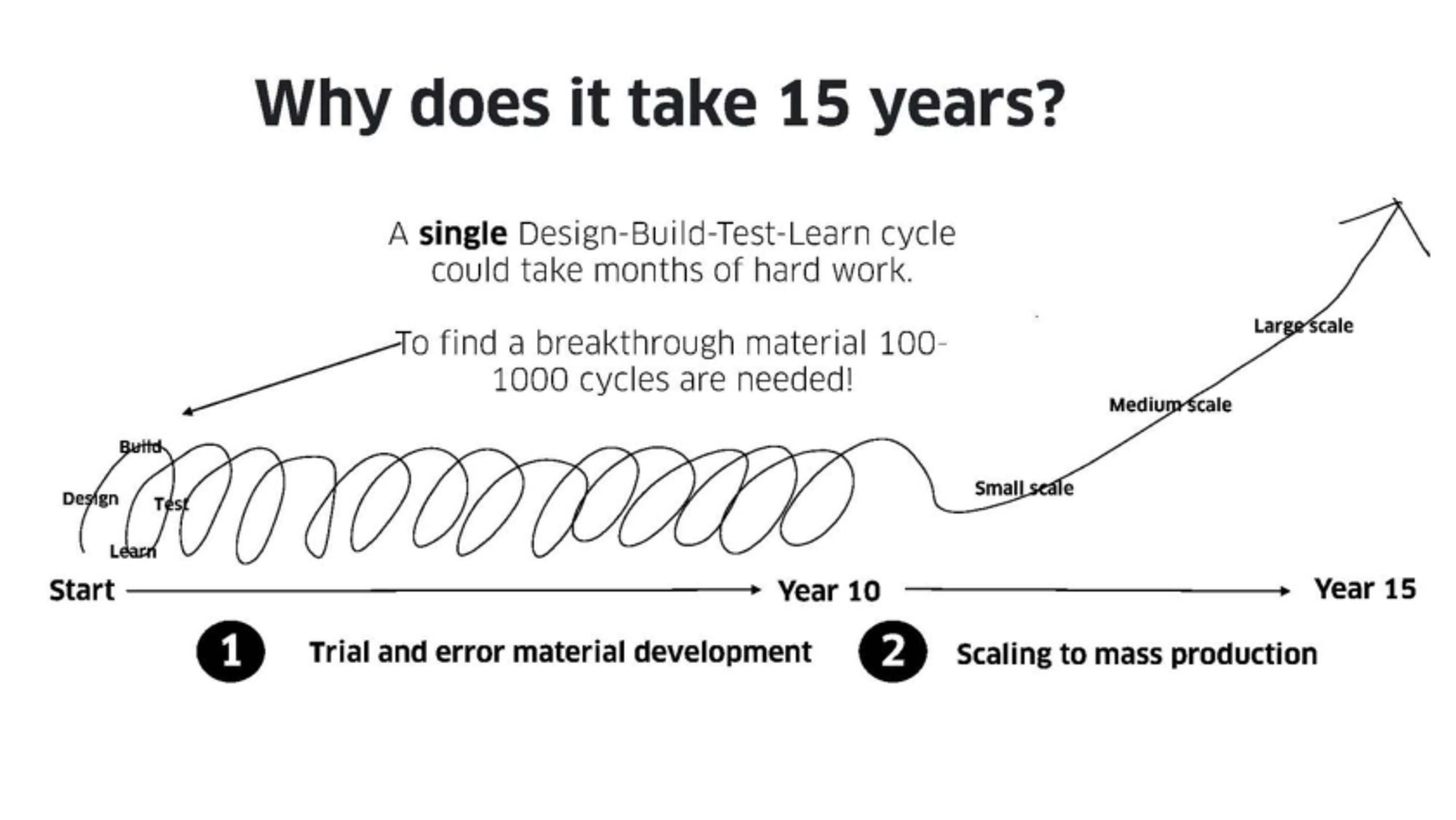 vsParticle Deck - Page #3 - Problem Slide