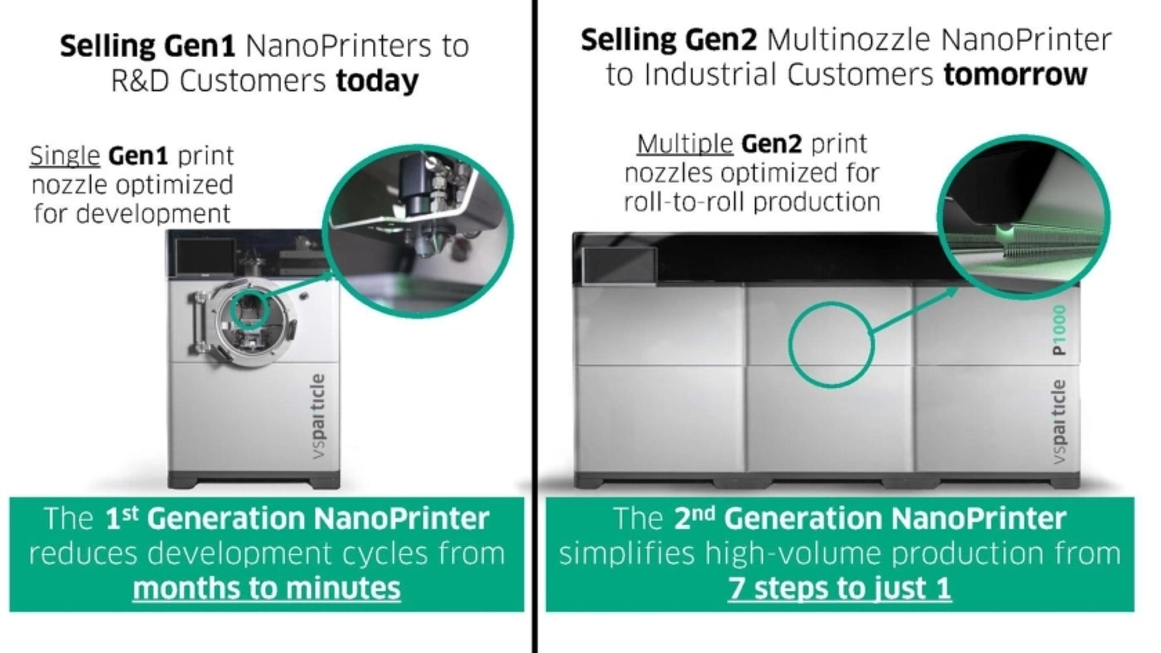 vsParticle Deck - Page #6 - Solution Slide