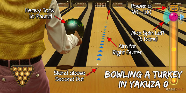 Diagram on a specific strategy to bowl a Turkey and unlock Nugget in Yakuza 0