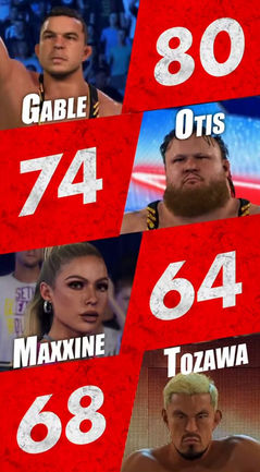 wwe 2k24 alpha academy ratings
