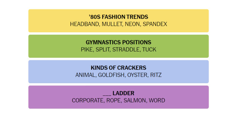 Connections-How-To-Play-New-York-Times-February-27-2024-Answers