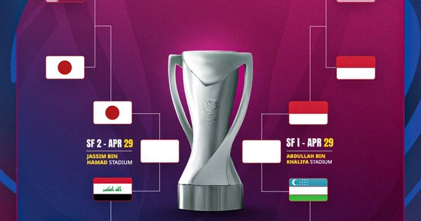 Những Hấp Dẫn Ở Bán Kết U23 Châu Á 2024