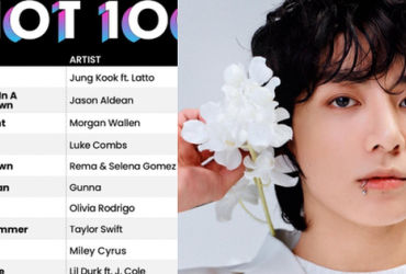 Jungkook hoàn toàn độc chiếm ngôi vương Billboard Hot 100 với 'Seven' thành công không tưởng