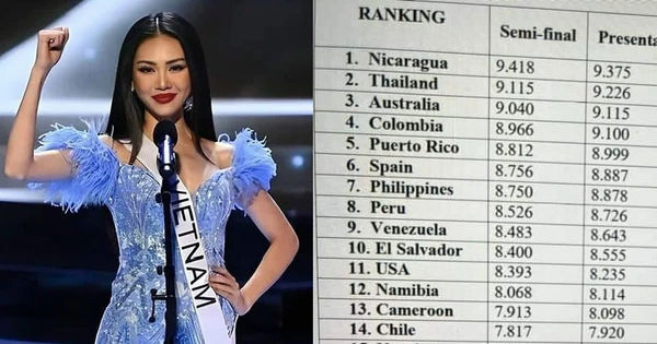 Bùi Quỳnh Hoa có thực sự suýt lọt top 20 Miss Universe 2023?