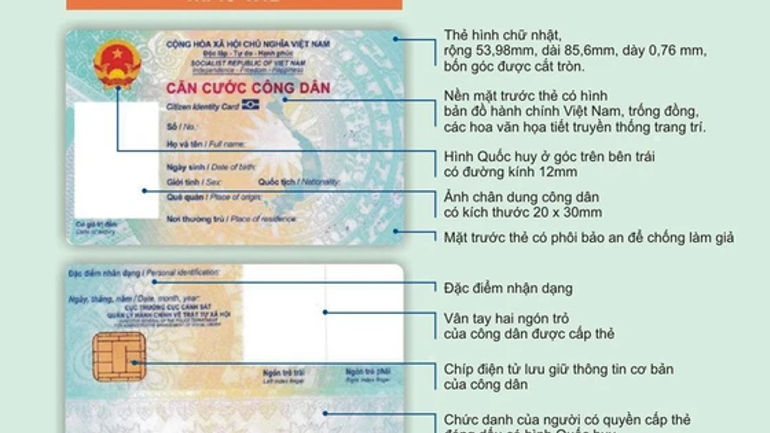 Hành trình chuyển đổi số của Việt Nam và cách tận dụng tấm Thẻ Thông minh