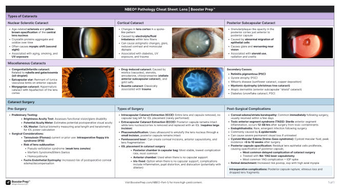 Lens Pathology cheat sheet preview