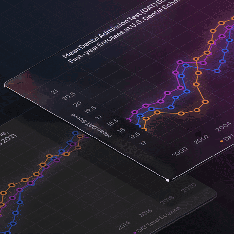 What Is a Good DAT Score?