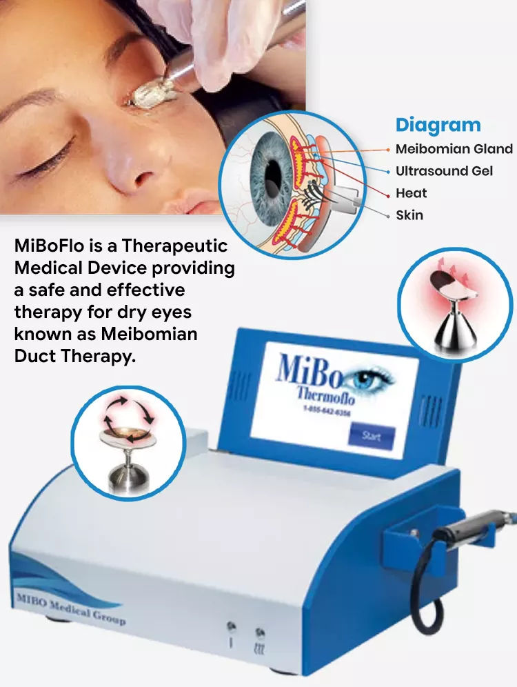 MiBoFlo device used for heat-based treatment of Meibomian Gland Dysfunction and dry eye