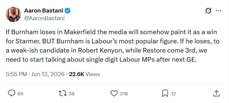 Aaron Bastani: If Burnham loses in Makerfield…