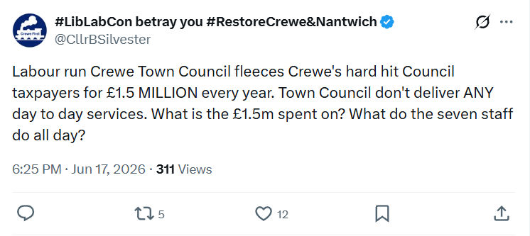 Clr Brian Silvester: Labour run Crewe Town Council fleeces...