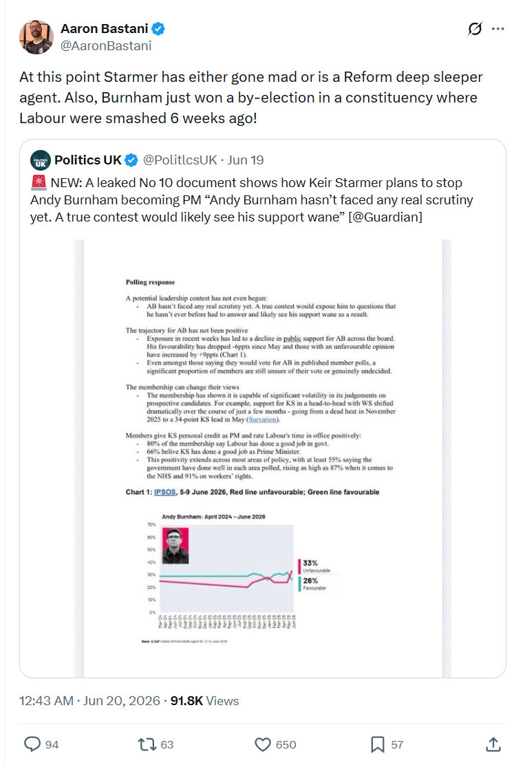 Aaron Bastani: At this point Starmer has either...