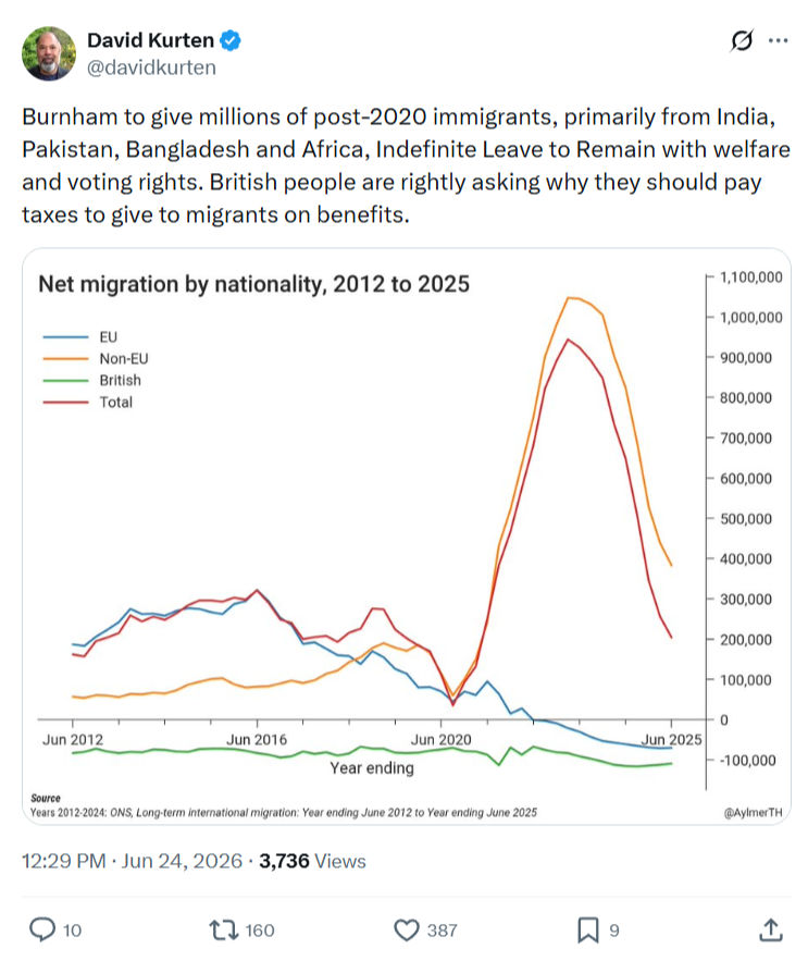 David Kurten: Burnham to give millions of ...