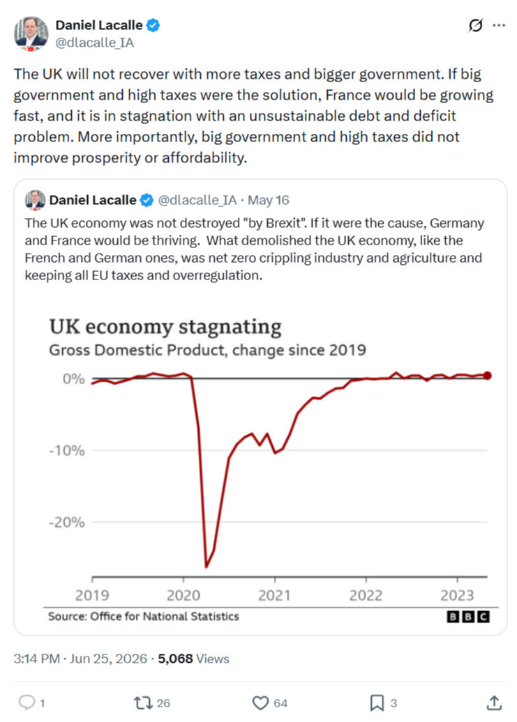 Daniel Lacalle: The UK will not recover with more...