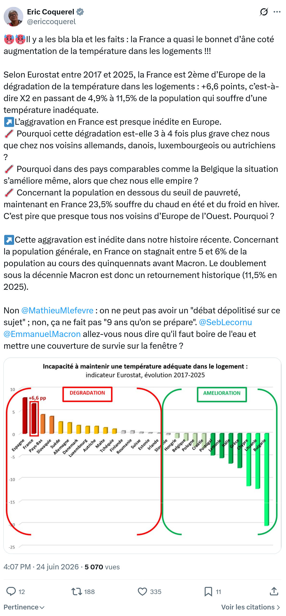 Eric Coquerel: Il y a les bla bla et les faits...