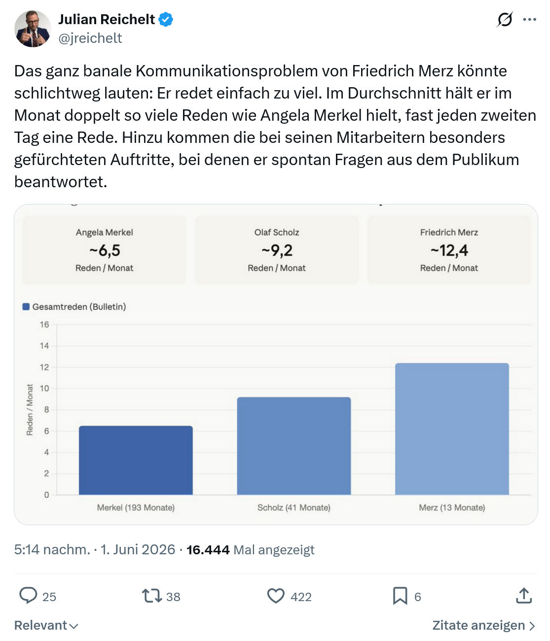 Julian Reichelt: Das ganz banale…