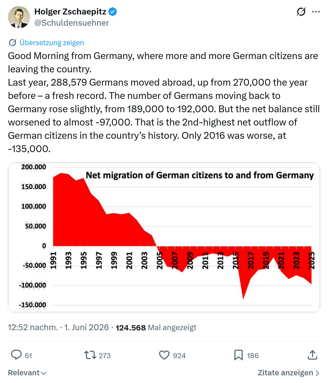 Holger Zschaepitz: Good Morning from Germany…
