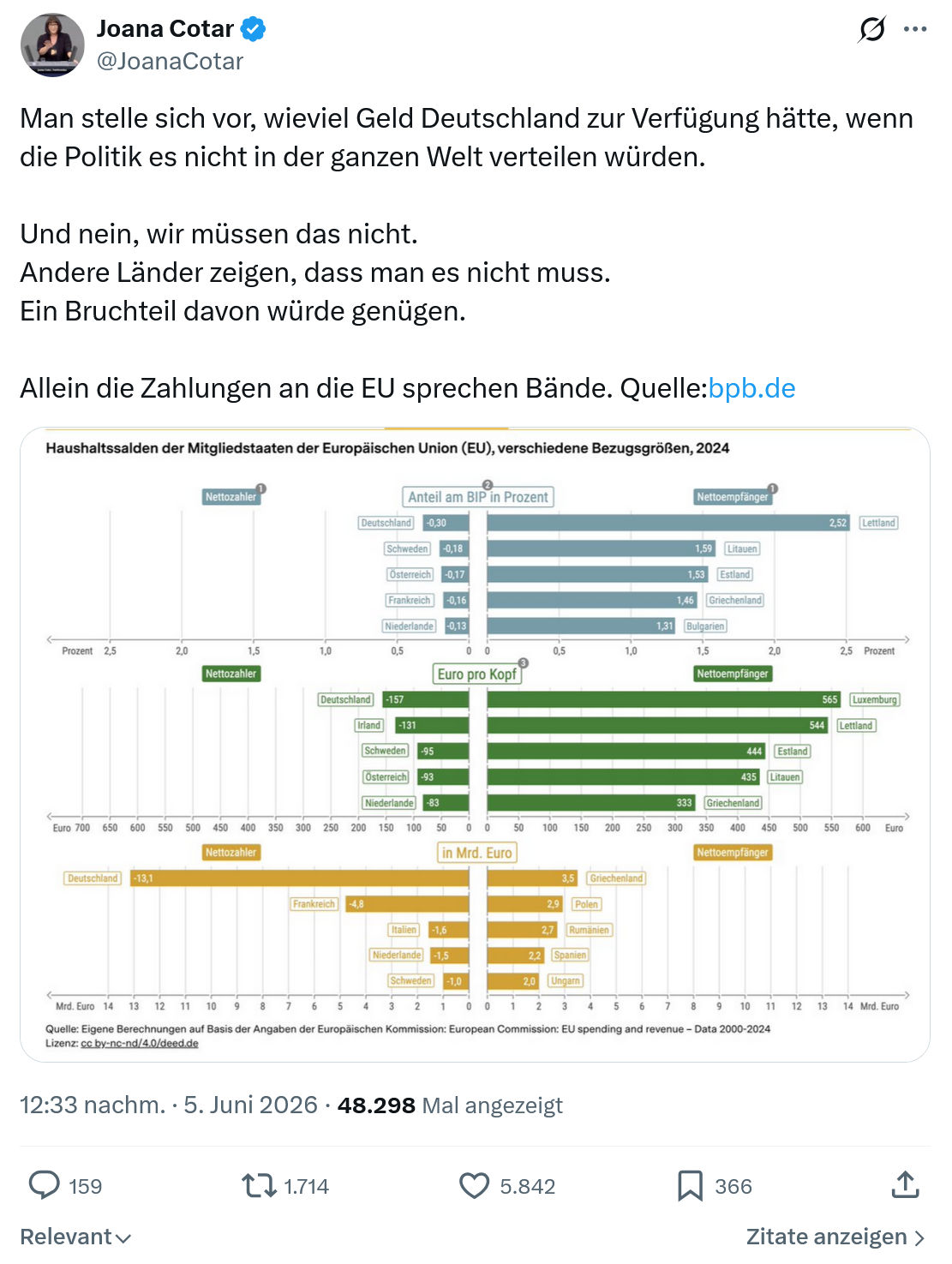 Joana Cotar: Man stelle sich vor…