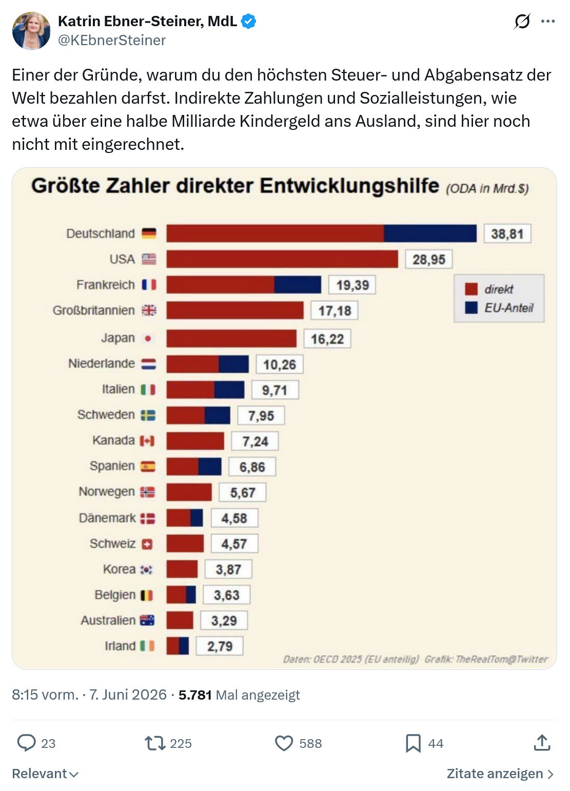 Katrin Ebner-Steiner: Einer der Gründe…