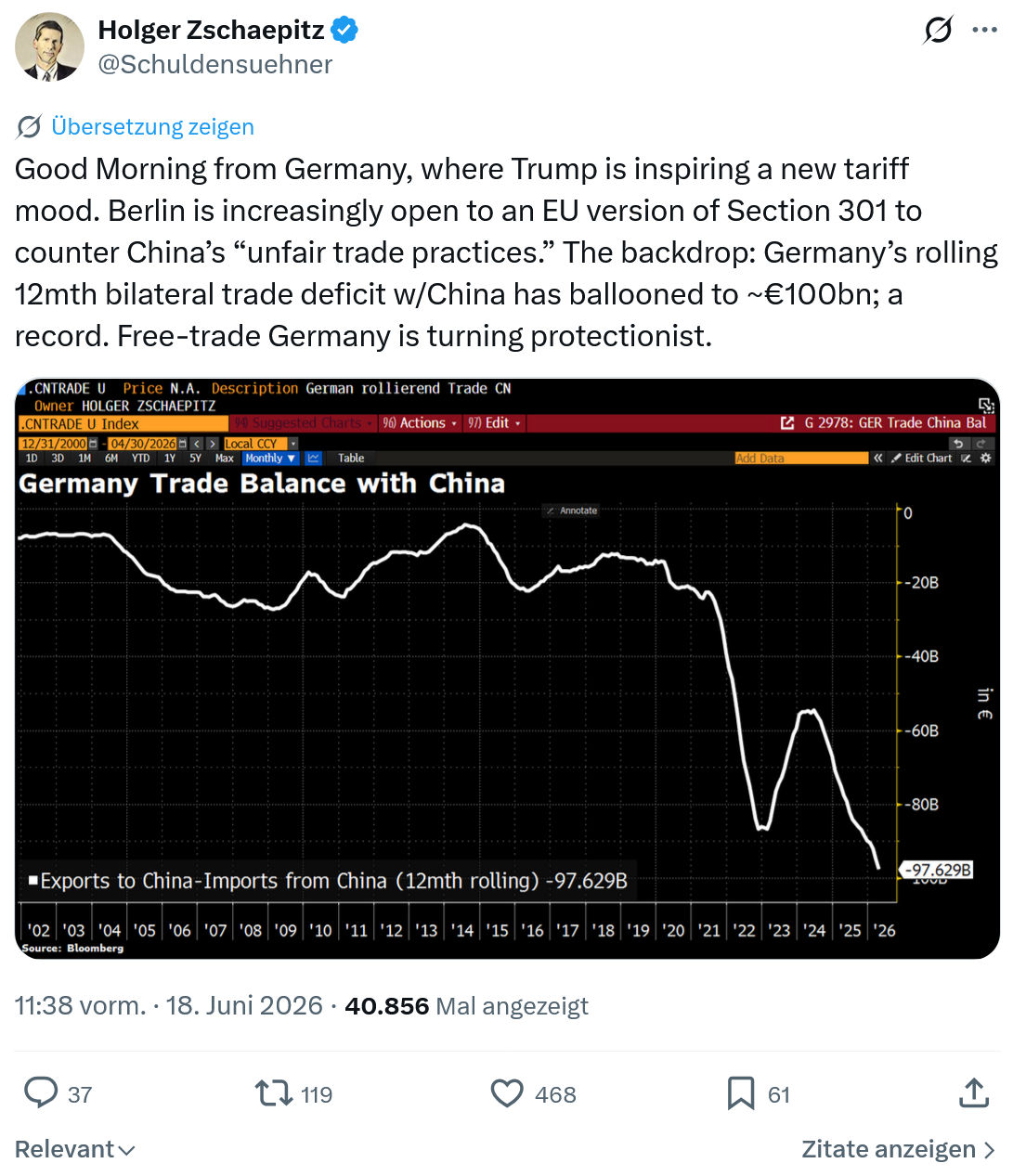 Holger Zschaepitz: Good Morning from Germany, where Trump is ...