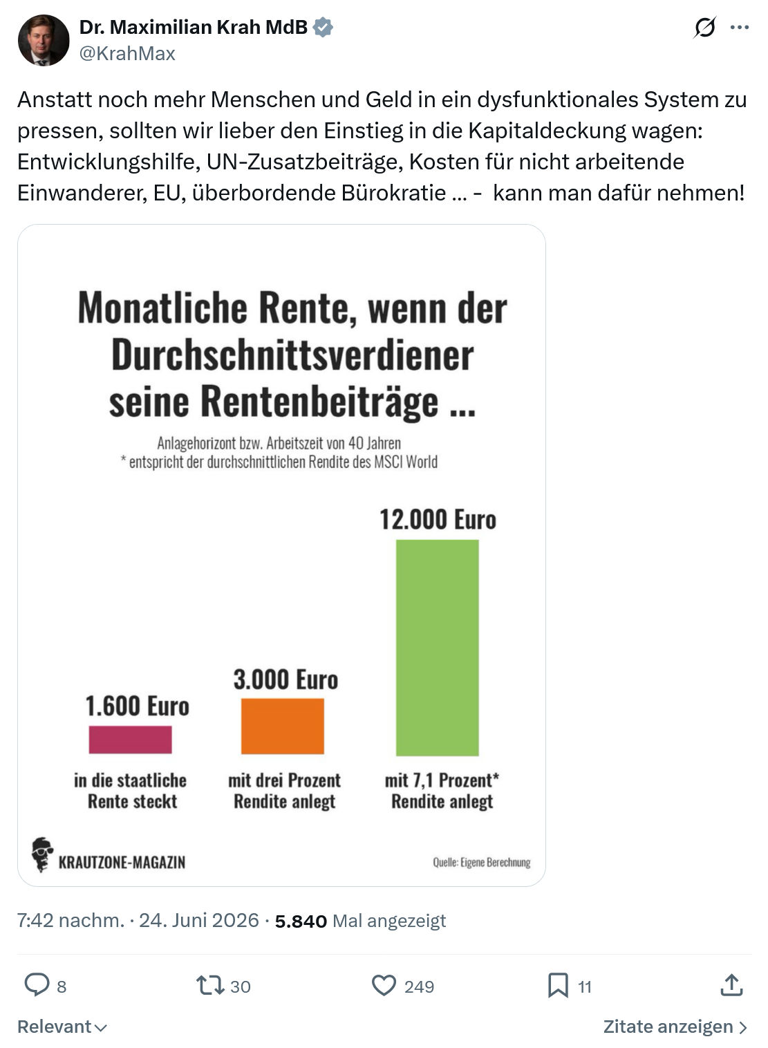 Maximilian Krah: Anstatt noch mehr Menschen und...