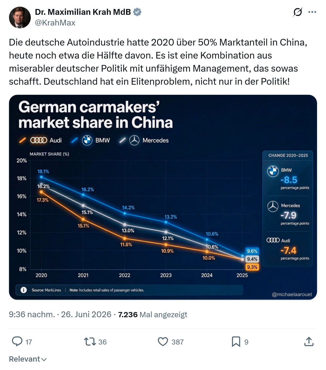 Maximilian Krah: Die deutsche Autoindustrie hatte...
