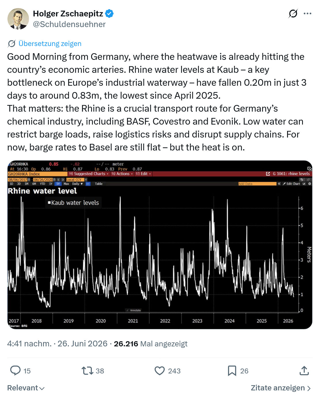 Holger Zschaepitz: Good Morning from Germany, where the heatwave...