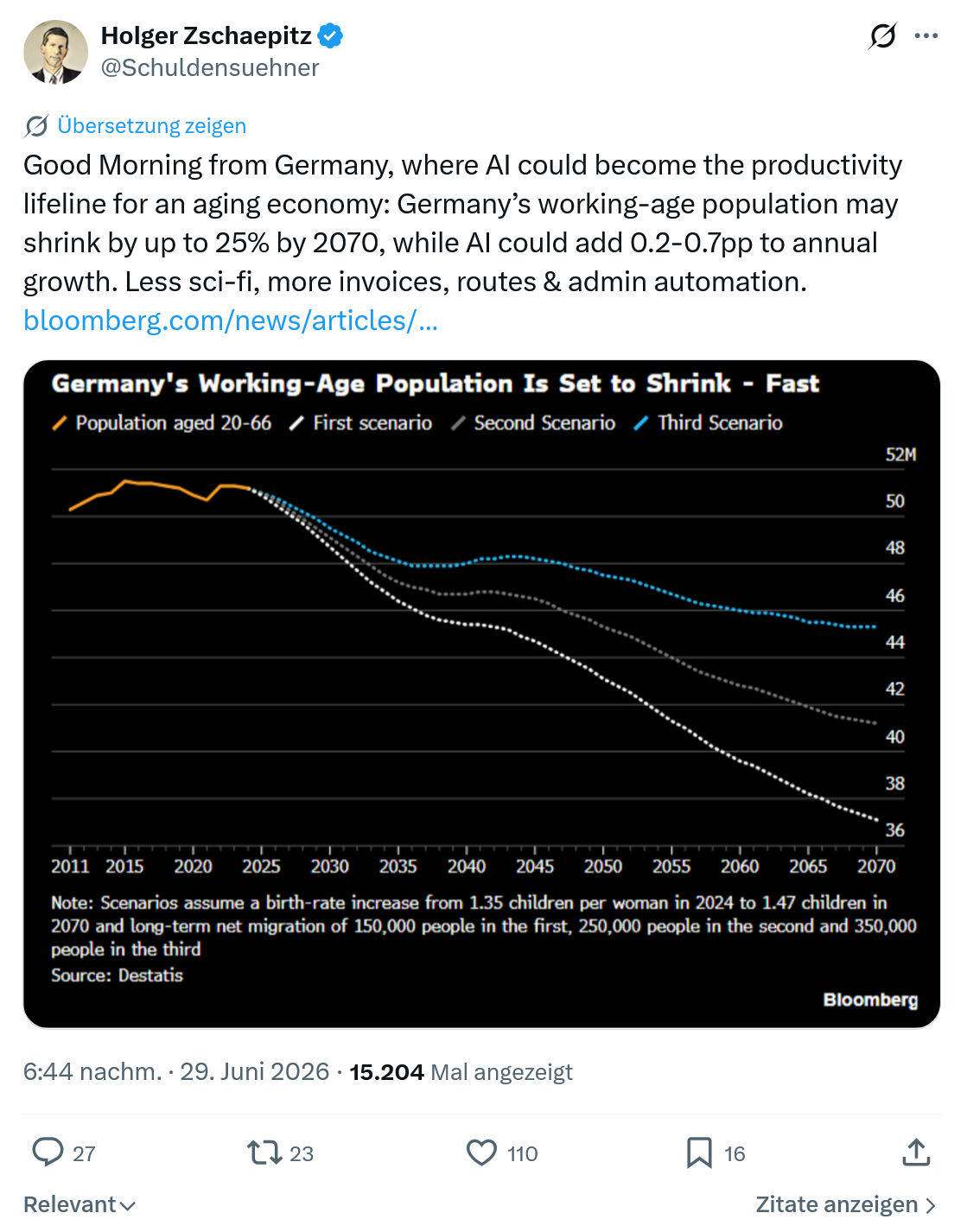 Holger Zschaepitz: Good Morning from Germany...
