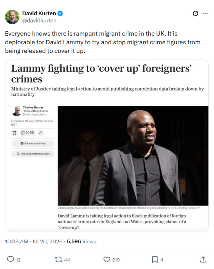 David Kurten: Everyone knows there is rampant migrant crime...
