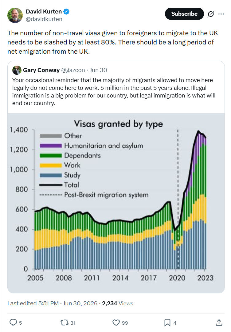 David Kurten: The number of non-travel visas...