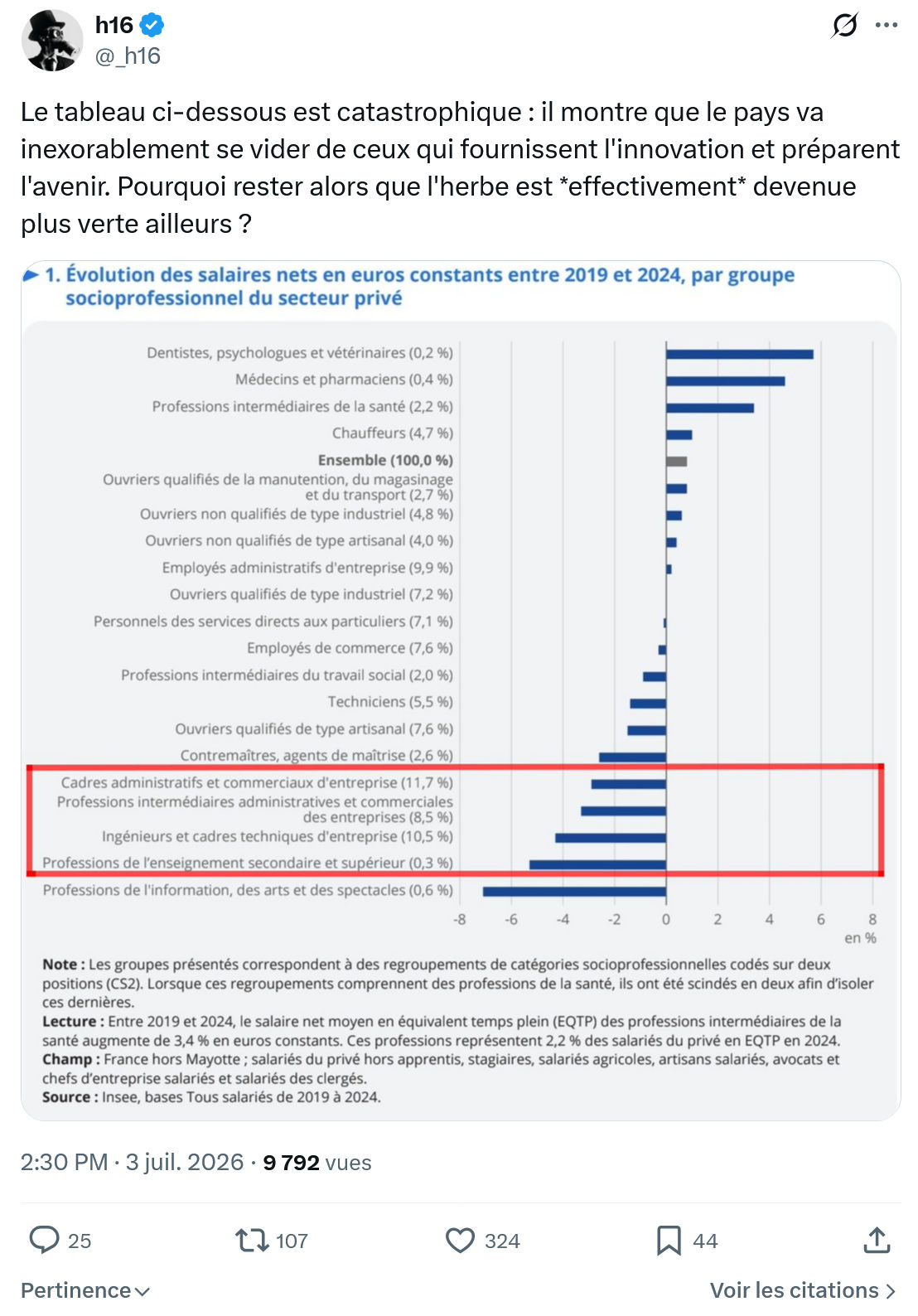 h16: Le tableau ci-dessous est catastrophique...