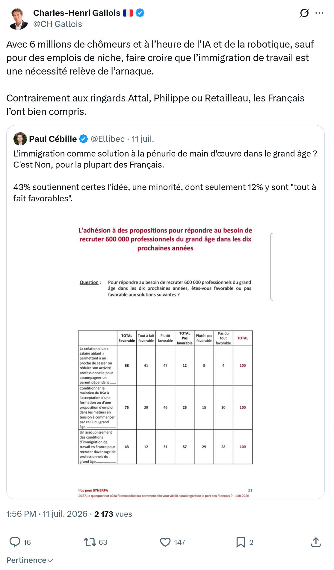 Charles-Henri Gallois: Avec 6 millions de chômeurs et à l’heure de l’IA...
